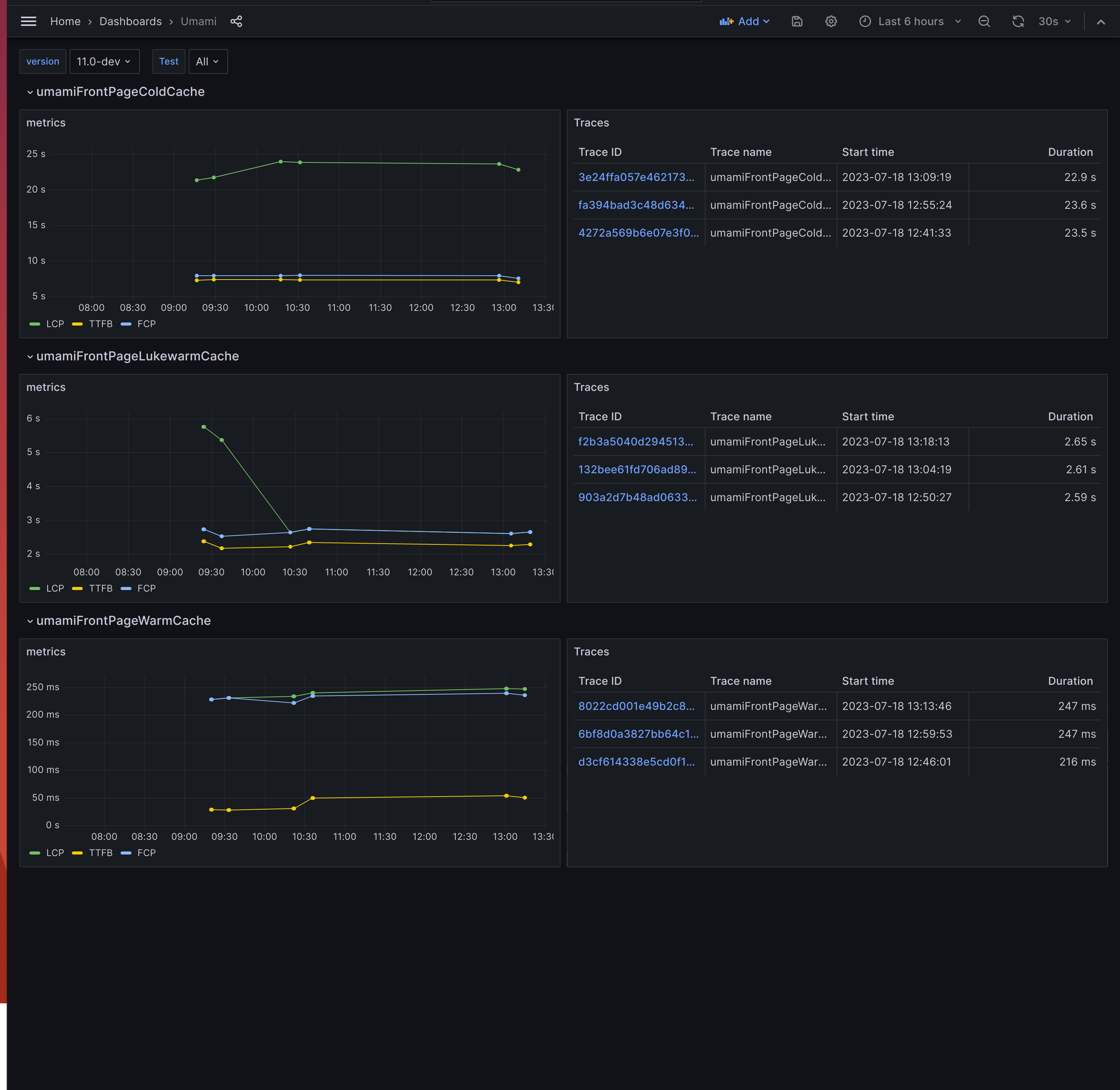 Add OpenTelemetry Application Performance Monitoring to core